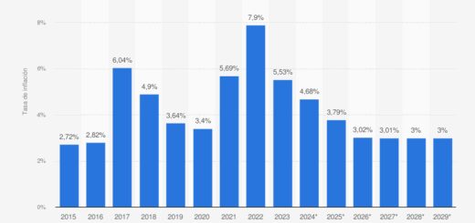 Инфляция в Мексике вышла за пределы целевого коридора
