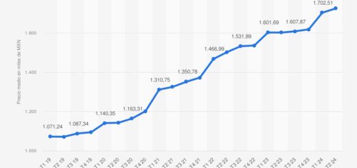 Рост цен на жилье из-за увеличения пошлин на сталь