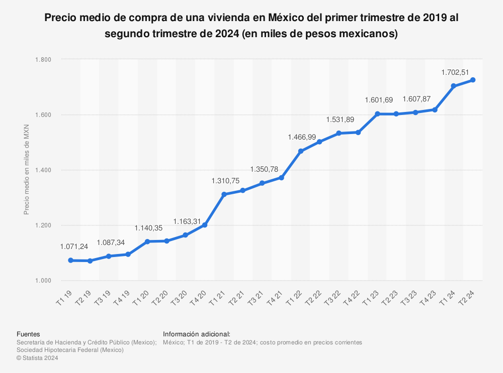 Рост цен на жилье из-за увеличения пошлин на сталь