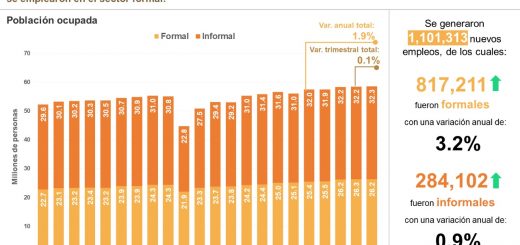 Труд — основа доходов мексиканцев всех слоёв Труд — основа доходов мексиканцев всех слоёв