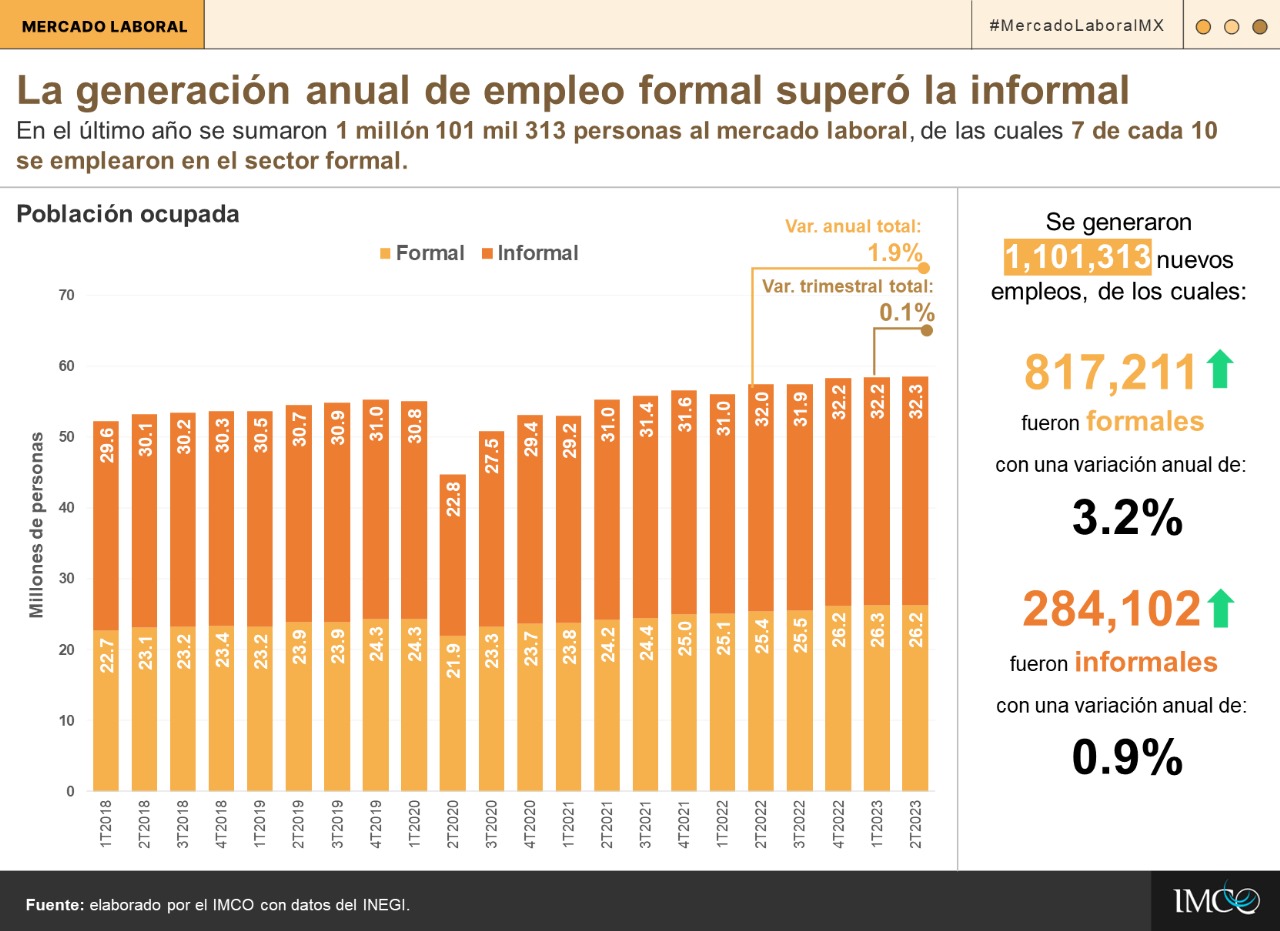 Труд — основа доходов мексиканцев всех слоёв